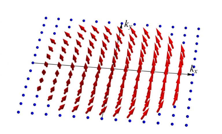an array of red arrows mimics the direction of a magnetic field