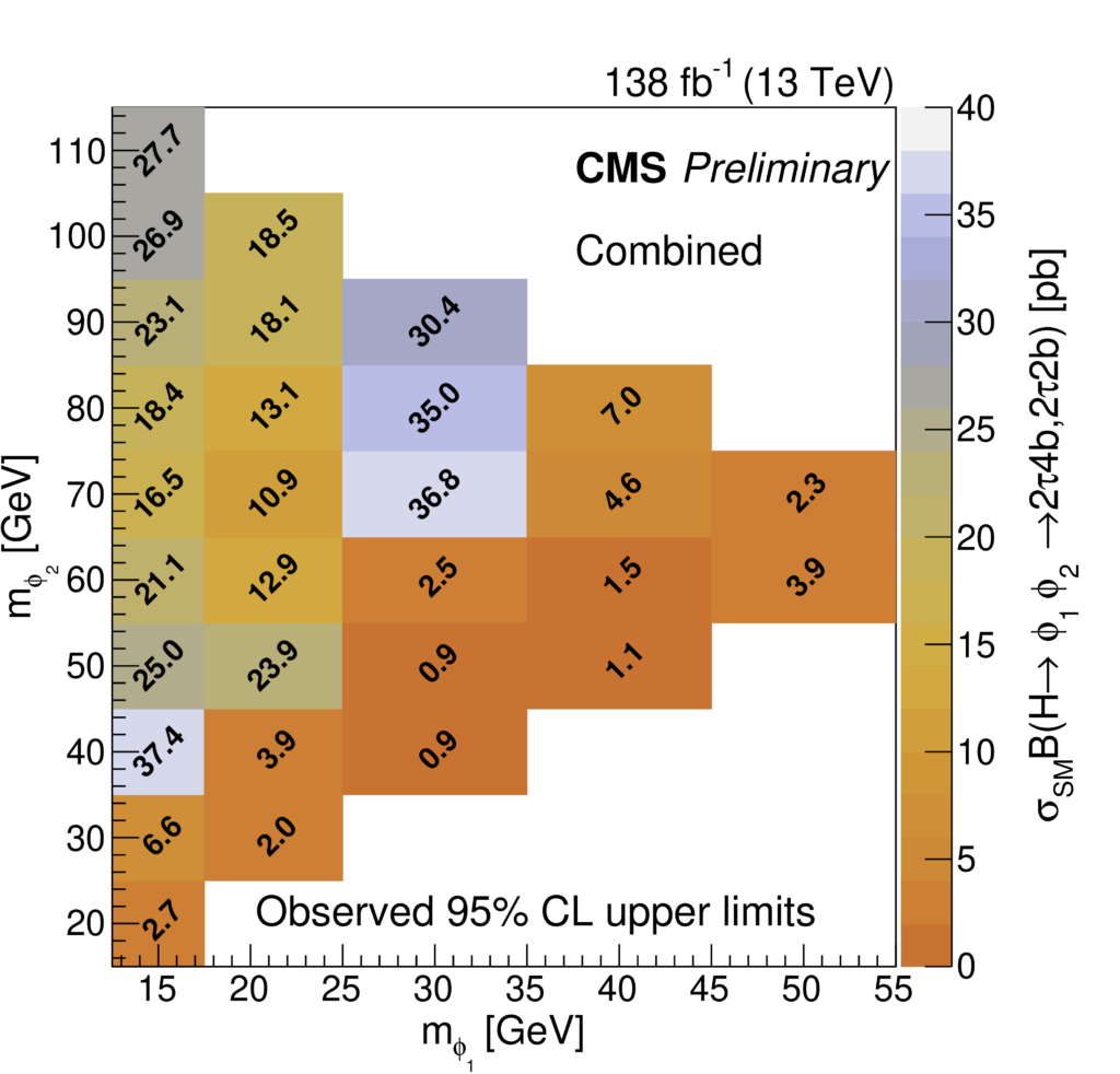 heatmap graph showing the processes described in the caption